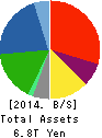 AEON CO.,LTD. Balance Sheet 2014年Feb期 AEON CO.,LTD. Balance Sheet 2014年2月期