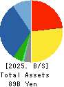 KANADEN CORPORATION Balance Sheet 2025年Mar期 KANADEN CORPORATION Balance Sheet 2025年3月期