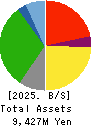 SHUEI YOBIKO Co.,Ltd. Balance Sheet 2025年3月期