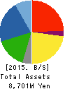 Tokyo Cosmos Electric Co.,Ltd. Balance Sheet 2015年Mar期 Tokyo Cosmos Electric Co.,Ltd. Balance Sheet 2015年3月期