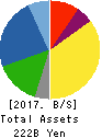 TSUMURA & CO. Balance Sheet 2017年Mar期 TSUMURA & CO. Balance Sheet 2017年3月期