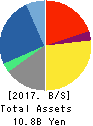 GREEN CROSS CO.,LTD. Balance Sheet 2017年Apr期 GREEN CROSS CO.,LTD. Balance Sheet 2017年4月期