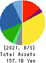Mizuno Corporation Balance Sheet 2021年3月期