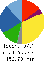 CKD Corporation Balance Sheet 2021年Mar期 CKD Corporation Balance Sheet 2021年3月期