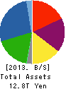 NISSAN MOTOR CO.,LTD. Balance Sheet 2013年Mar期 NISSAN MOTOR CO.,LTD. Balance Sheet 2013年3月期