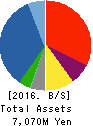 Festaria Holdings Co.,Ltd. Balance Sheet 2016年Aug期 Festaria Holdings Co.,Ltd. Balance Sheet 2016年8月期