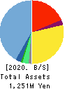 rakumo Inc. Balance Sheet 2020年Dec期 rakumo Inc. Balance Sheet 2020年12月期