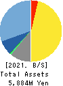eBASE Co.,Ltd. Balance Sheet 2021年Mar期 eBASE Co.,Ltd. Balance Sheet 2021年3月期