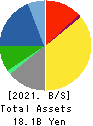 HARD OFF CORPORATION Co.,Ltd. Balance Sheet 2021年3月期