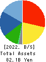 NAKANO CORPORATION Balance Sheet 2022年3月期