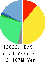 e-Seikatsu Co.,Ltd. Balance Sheet 2022年3月期