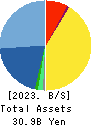 YA-MAN LTD. Balance Sheet 2023年Apr期 YA-MAN LTD. Balance Sheet 2023年4月期