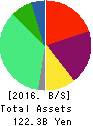 Sushiro Global Holdings Ltd. Balance Sheet 2016年Sep期 Sushiro Global Holdings Ltd. Balance Sheet 2016年9月期