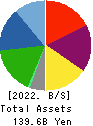 AKEBONO BRAKE INDUSTRY CO., LTD. Balance Sheet 2022年Mar期 AKEBONO BRAKE INDUSTRY CO., LTD. Balance Sheet 2022年3月期