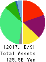 Sushiro Global Holdings Ltd. Balance Sheet 2017年Sep期 Sushiro Global Holdings Ltd. Balance Sheet 2017年9月期