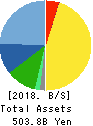 SHIMANO INC. Balance Sheet 2018年Dec期 SHIMANO INC. Balance Sheet 2018年12月期