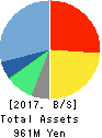 GALA INCORPORATED Balance Sheet 2017年Mar期 GALA INCORPORATED Balance Sheet 2017年3月期