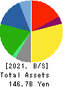 Mitsui DM Sugar Co.,Ltd. Balance Sheet 2021年Mar期 Mitsui DM Sugar Co.,Ltd. Balance Sheet 2021年3月期