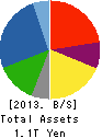 Yamaha Motor Co.,Ltd. Balance Sheet 2013年Dec期 Yamaha Motor Co.,Ltd. Balance Sheet 2013年12月期