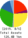 IJTT Co.,Ltd. Balance Sheet 2015年Mar期 IJTT Co.,Ltd. Balance Sheet 2015年3月期