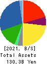 KROSAKI HARIMA CORPORATION Balance Sheet 2021年Mar期 KROSAKI HARIMA CORPORATION Balance Sheet 2021年3月期
