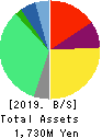 Convano Inc. Balance Sheet 2019年Mar期 Convano Inc. Balance Sheet 2019年3月期