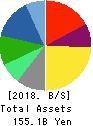 Internet Initiative Japan Inc. Balance Sheet 2018年Mar期 Internet Initiative Japan Inc. Balance Sheet 2018年3月期