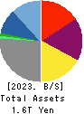 HIKARI TSUSHIN,INC. Balance Sheet 2023年Mar期 HIKARI TSUSHIN,INC. Balance Sheet 2023年3月期