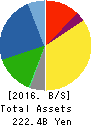 TSUMURA & CO. Balance Sheet 2016年Mar期 TSUMURA & CO. Balance Sheet 2016年3月期