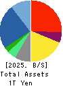 HAKUHODO DY HOLDINGS INCORPORATED Balance Sheet 2025年Mar期 HAKUHODO DY HOLDINGS INCORPORATED Balance Sheet 2025年3月期