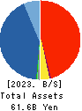 Kushim, Inc. Balance Sheet 2023年Oct期 Kushim, Inc. Balance Sheet 2023年10月期