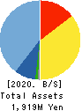 Global Information,Inc. Balance Sheet 2020年Dec期 Global Information,Inc. Balance Sheet 2020年12月期