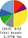 tella,Inc. Balance Sheet 2015年Dec期 tella,Inc. Balance Sheet 2015年12月期