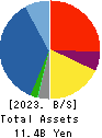 O’will Corporation Balance Sheet 2023年Mar期 O’will Corporation Balance Sheet 2023年3月期