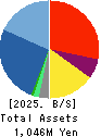 eole Inc. Balance Sheet 2025年Mar期 eole Inc. Balance Sheet 2025年3月期