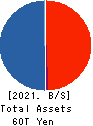Japan Exchange Group, Inc. Balance Sheet 2021年Mar期 Japan Exchange Group, Inc. Balance Sheet 2021年3月期