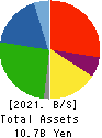 Nozaki Insatsu Shigyo Co.,Ltd. Balance Sheet 2021年Mar期 Nozaki Insatsu Shigyo Co.,Ltd. Balance Sheet 2021年3月期
