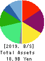 JMDC Inc. Balance Sheet 2019年Mar期 JMDC Inc. Balance Sheet 2019年3月期