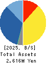 unerry,Inc. Balance Sheet 2025年Jun期 unerry,Inc. Balance Sheet 2025年6月期