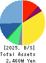Ekitan & Co.,Ltd. Balance Sheet 2025年3月期