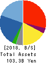 ASANUMA CORPORATION Balance Sheet 2018年Mar期 ASANUMA CORPORATION Balance Sheet 2018年3月期