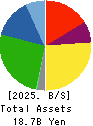 DAISHO CO.,LTD. Balance Sheet 2025年Mar期 DAISHO CO.,LTD. Balance Sheet 2025年3月期