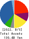 KYOKUYO CO.,LTD. Balance Sheet 2022年Mar期 KYOKUYO CO.,LTD. Balance Sheet 2022年3月期