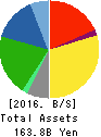 FUJI SOFT INCORPORATED Balance Sheet 2016年Dec期 FUJI SOFT INCORPORATED Balance Sheet 2016年12月期