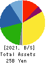 NIPPON KODOSHI CORPORATION Balance Sheet 2021年Mar期 NIPPON KODOSHI CORPORATION Balance Sheet 2021年3月期