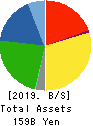 PRESS KOGYO CO.,LTD. Balance Sheet 2019年Mar期 PRESS KOGYO CO.,LTD. Balance Sheet 2019年3月期