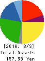 PRESS KOGYO CO.,LTD. Balance Sheet 2016年Mar期 PRESS KOGYO CO.,LTD. Balance Sheet 2016年3月期
