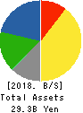HIDAY HIDAKA Corp. Balance Sheet 2018年Feb期 HIDAY HIDAKA Corp. Balance Sheet 2018年2月期