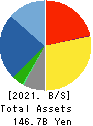 SUMITOMO DENSETSU CO.,LTD. Balance Sheet 2021年Mar期 SUMITOMO DENSETSU CO.,LTD. Balance Sheet 2021年3月期