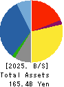 TACHIBANA ELETECH CO.,LTD. Balance Sheet 2025年Mar期 TACHIBANA ELETECH CO.,LTD. Balance Sheet 2025年3月期